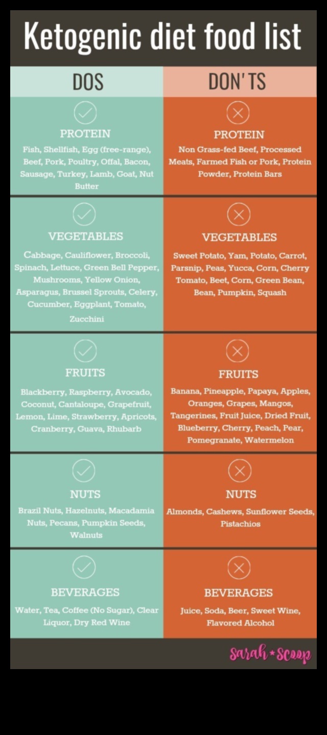 איך להשיג קטוזיס מדריך למתחילים 4 כיצד להשיג ולתחזק קטוזיס: טיפים להצלחת קטו
