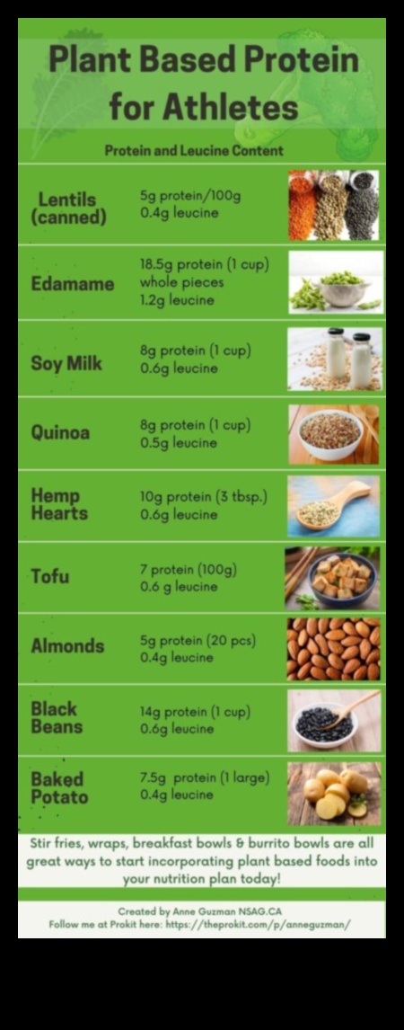טבעונות וביצועים אתלטיים: סיפורים של ספורטאים המונעים על ידי צמחים
