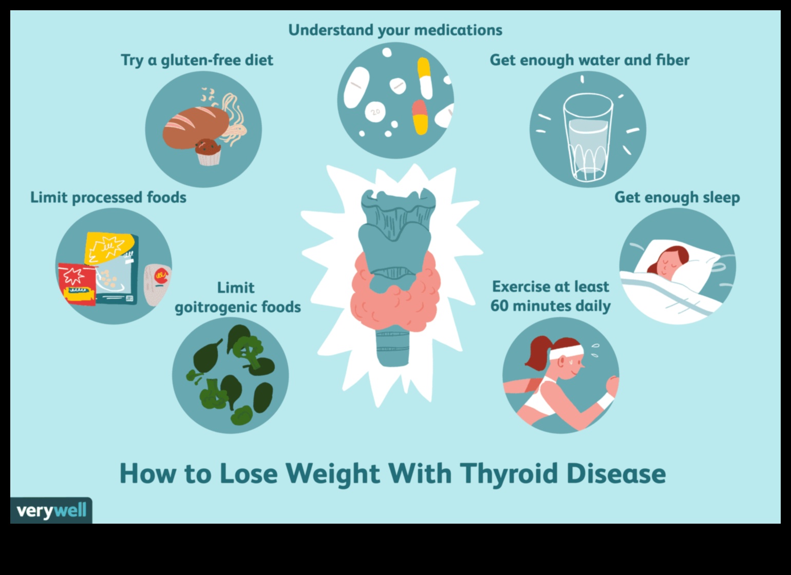 הקשר בין בריאות בלוטת התריס לבין דיאטות לירידה במשקל