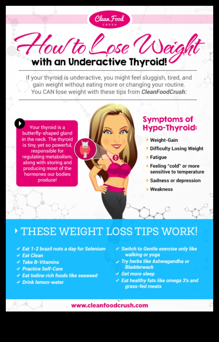 הקשר בין בריאות בלוטת התריס לבין דיאטות לירידה במשקל