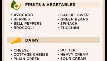 כיצד להשיג ולתחזק קטוזיס: טיפים להצלחת קטו