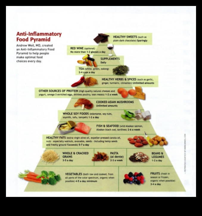 תזונה צמחונית אנטי דלקתית טבעית 1 דיאטות צמחוניות ודלקות: פתרון תזונתי?